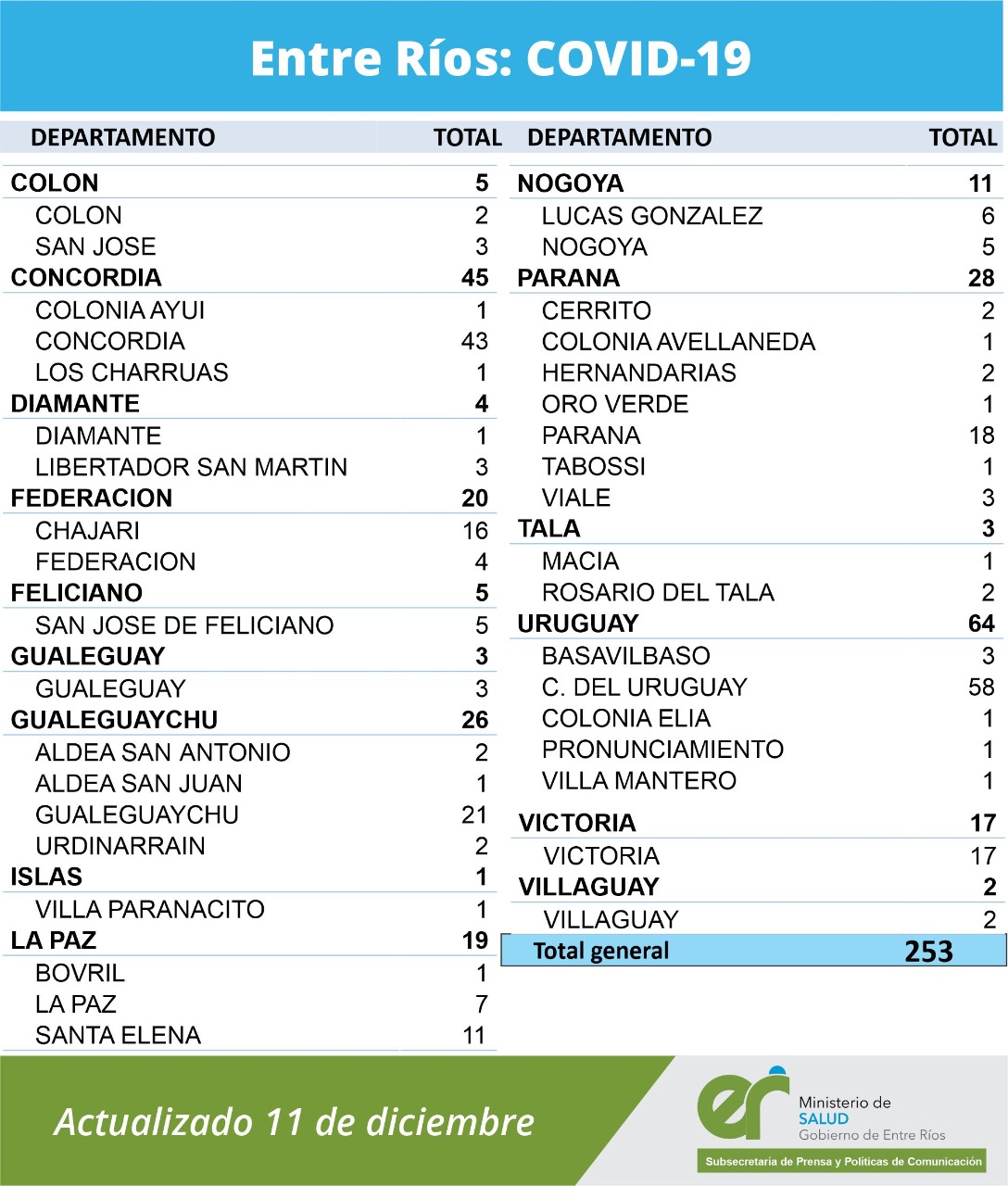 detalle coronavirus 11 12 20