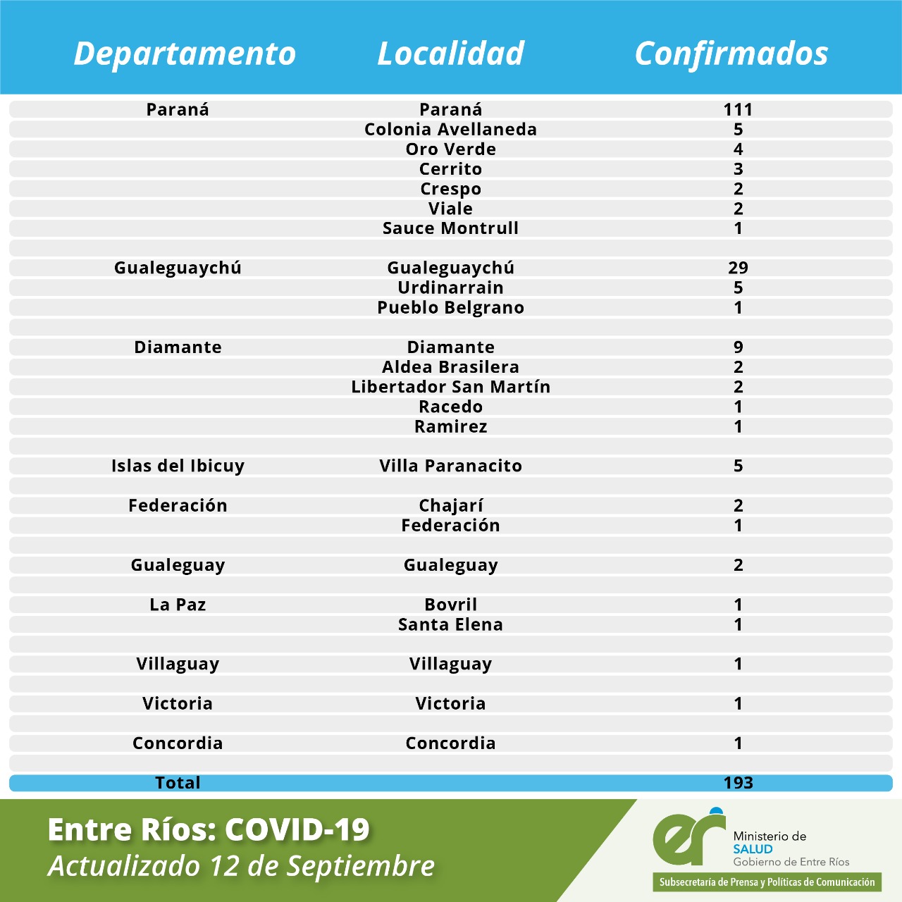 detalle coronavirus 12 9