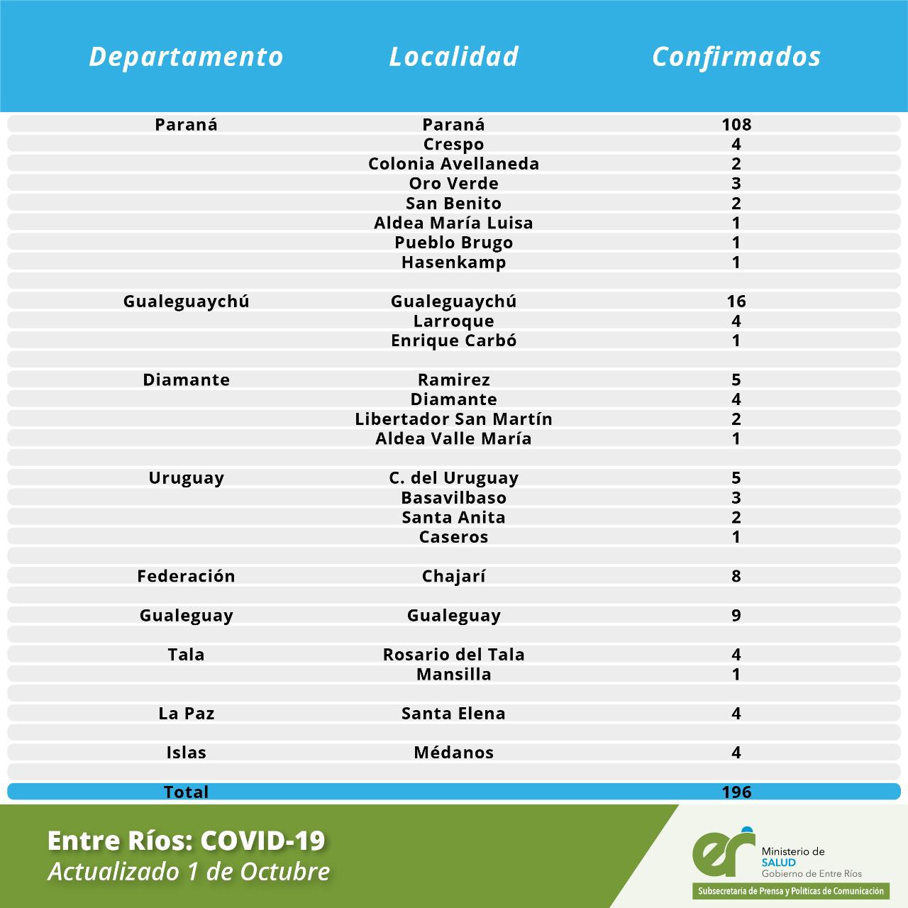 detalle coronavirus 1 10 20