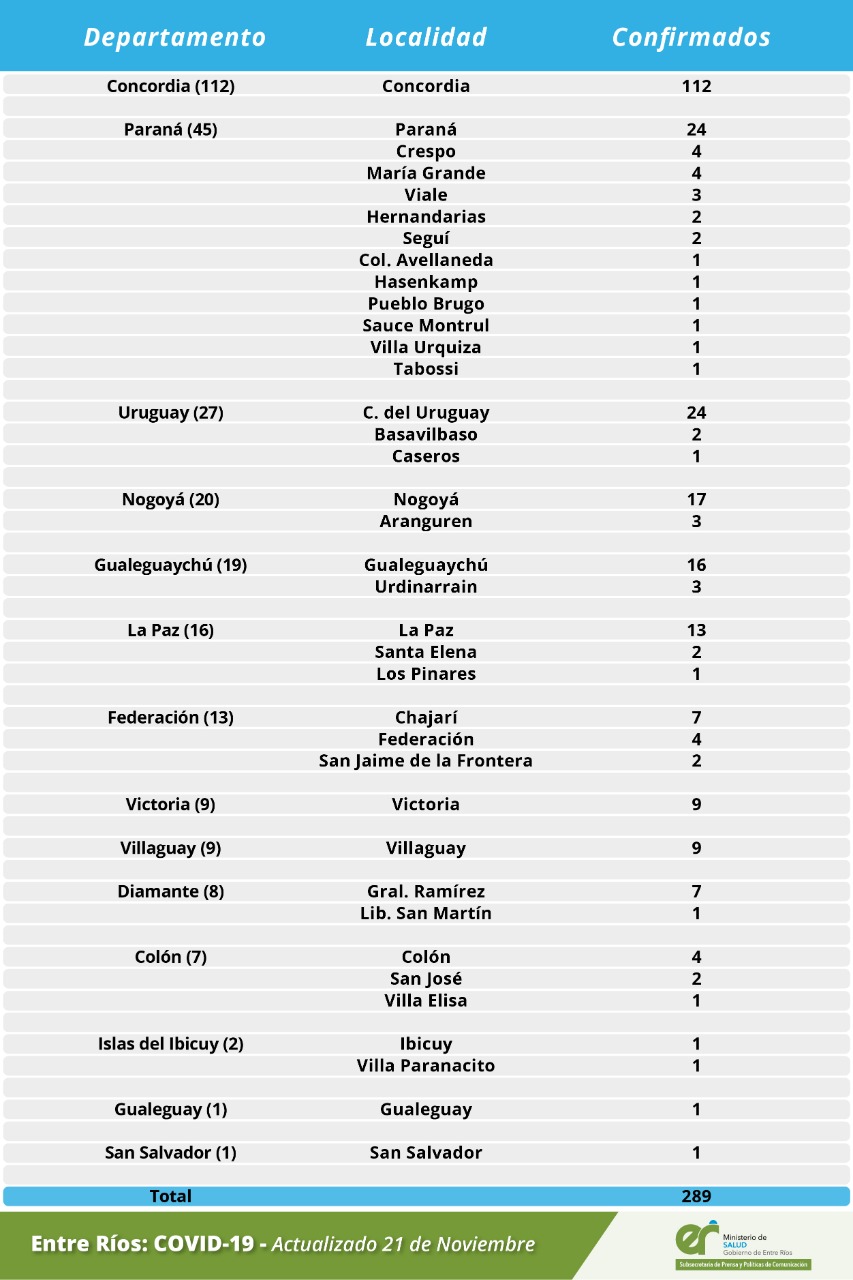 detalle coronavirus 21 11 20