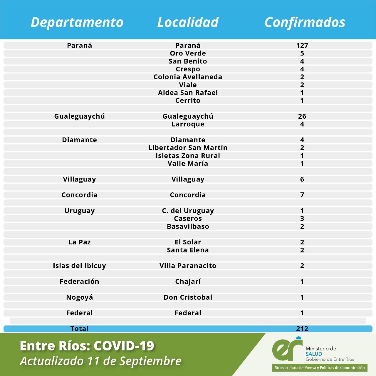 detalle coronavirus provincia 11 9 2020