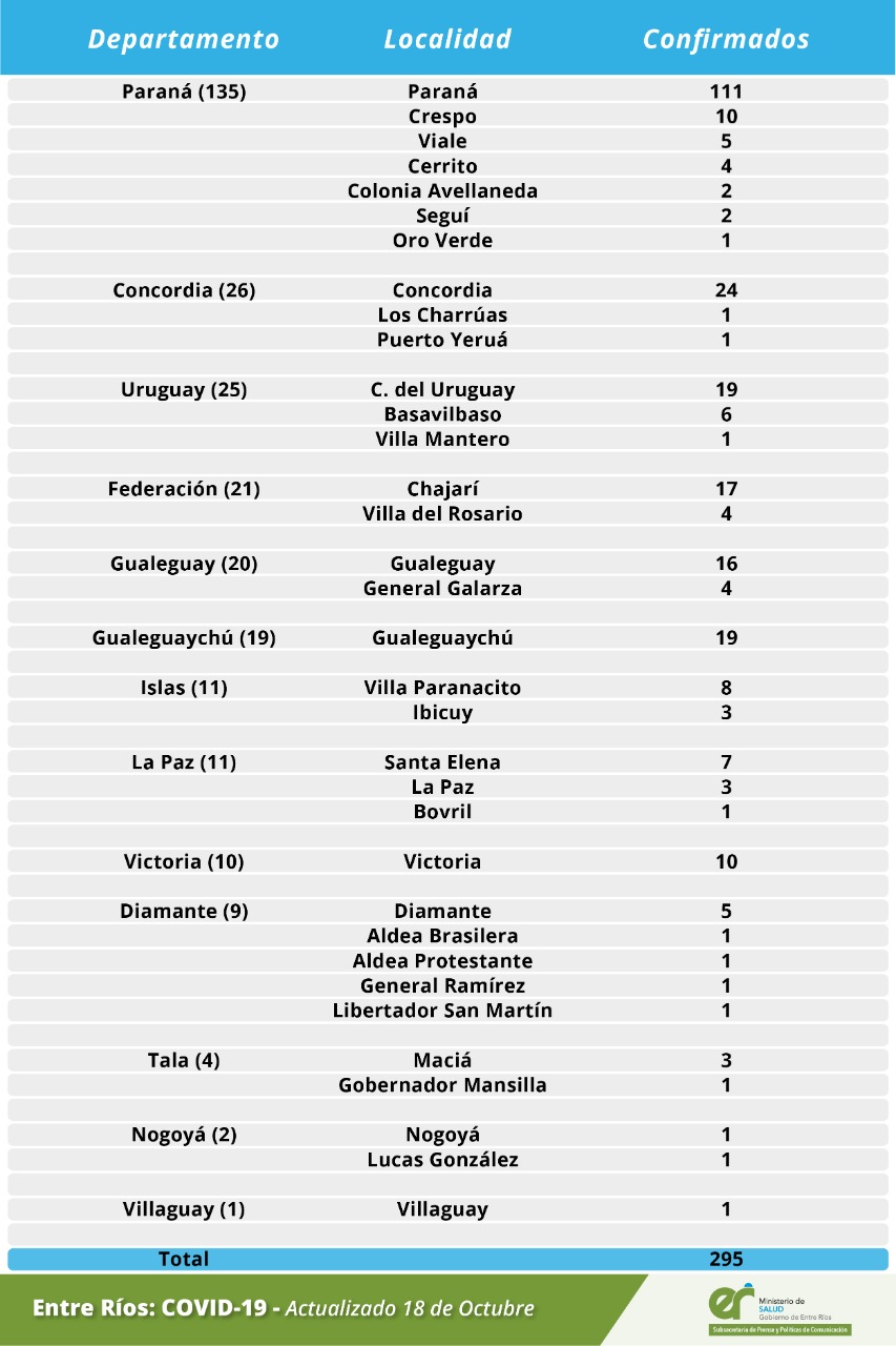 detalle covid 10 10 20