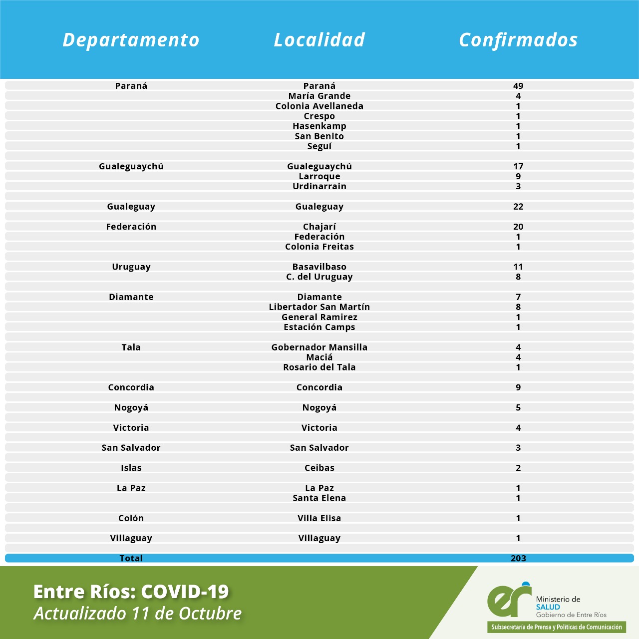 detalle covid 11 10 20