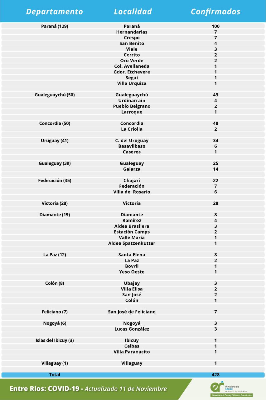 detalle covid 11 11 20