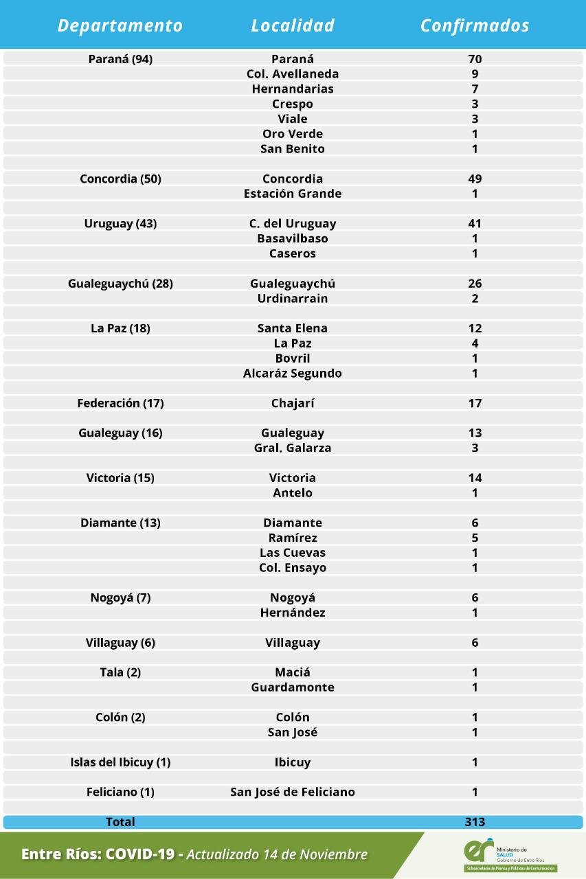detalle covid 14 11 20