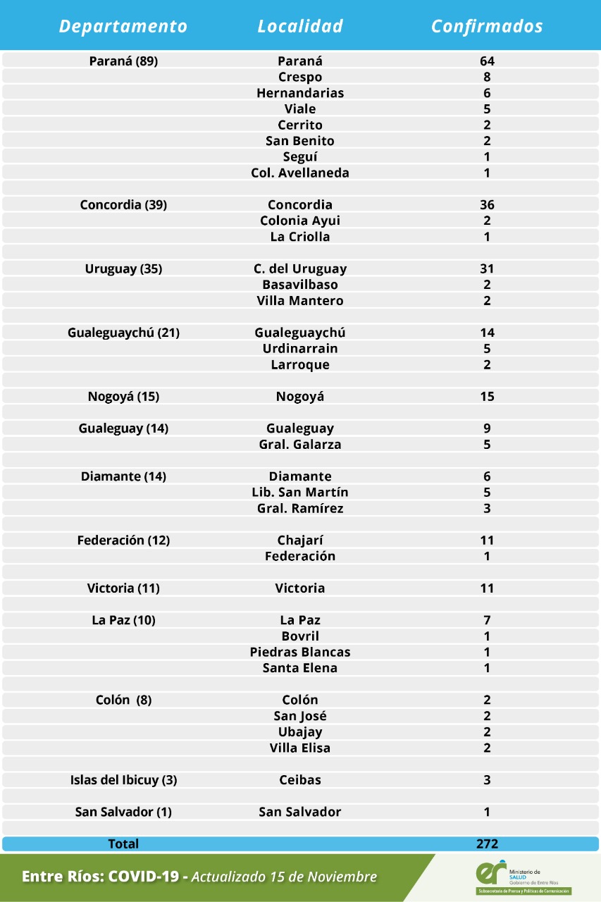 detalle covid 15 11 20