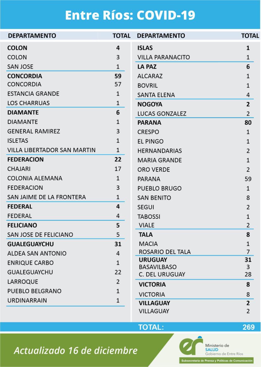 detalle covid 16 12 20
