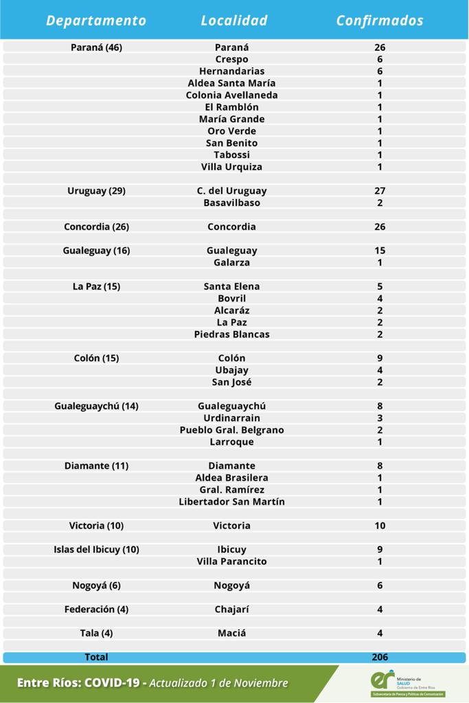 detalle covid 1 11 20