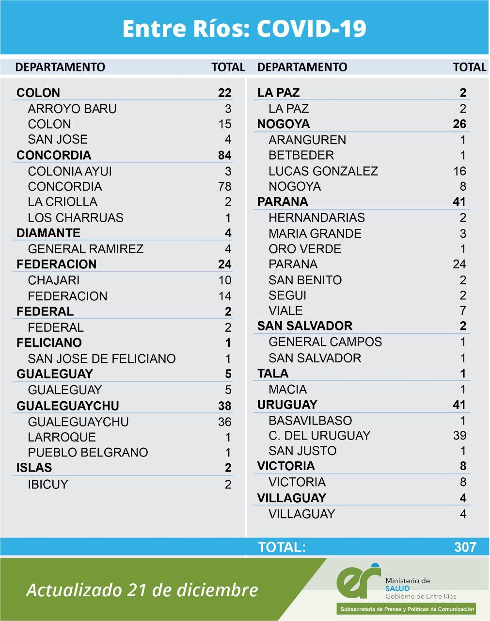 detalle covid 21 12 20