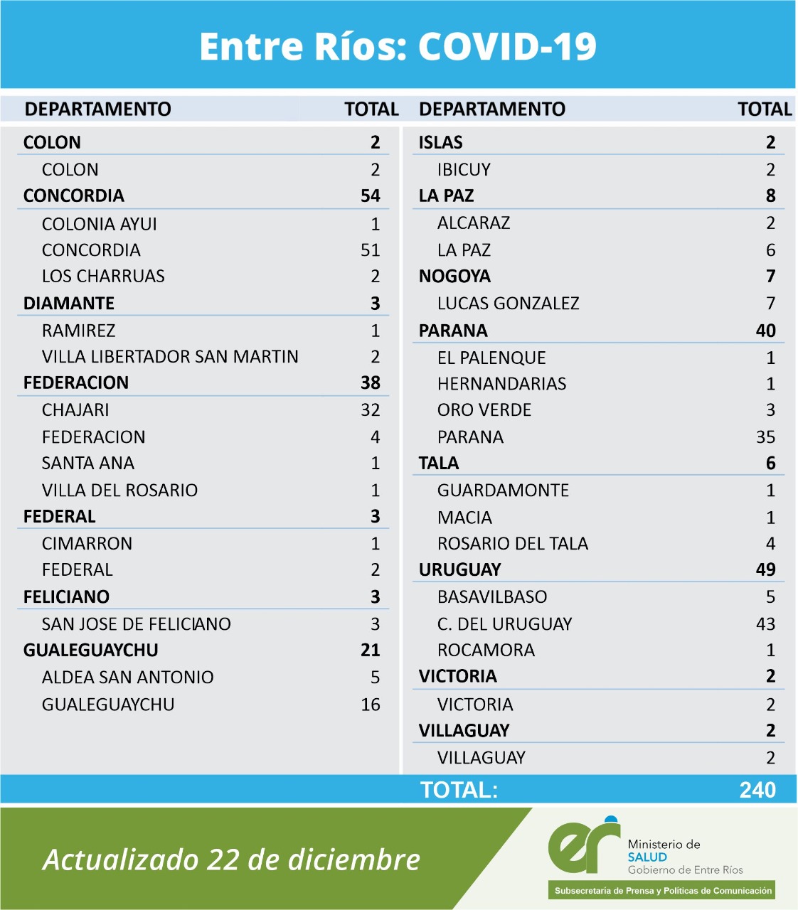 detalle covid 22 12 20