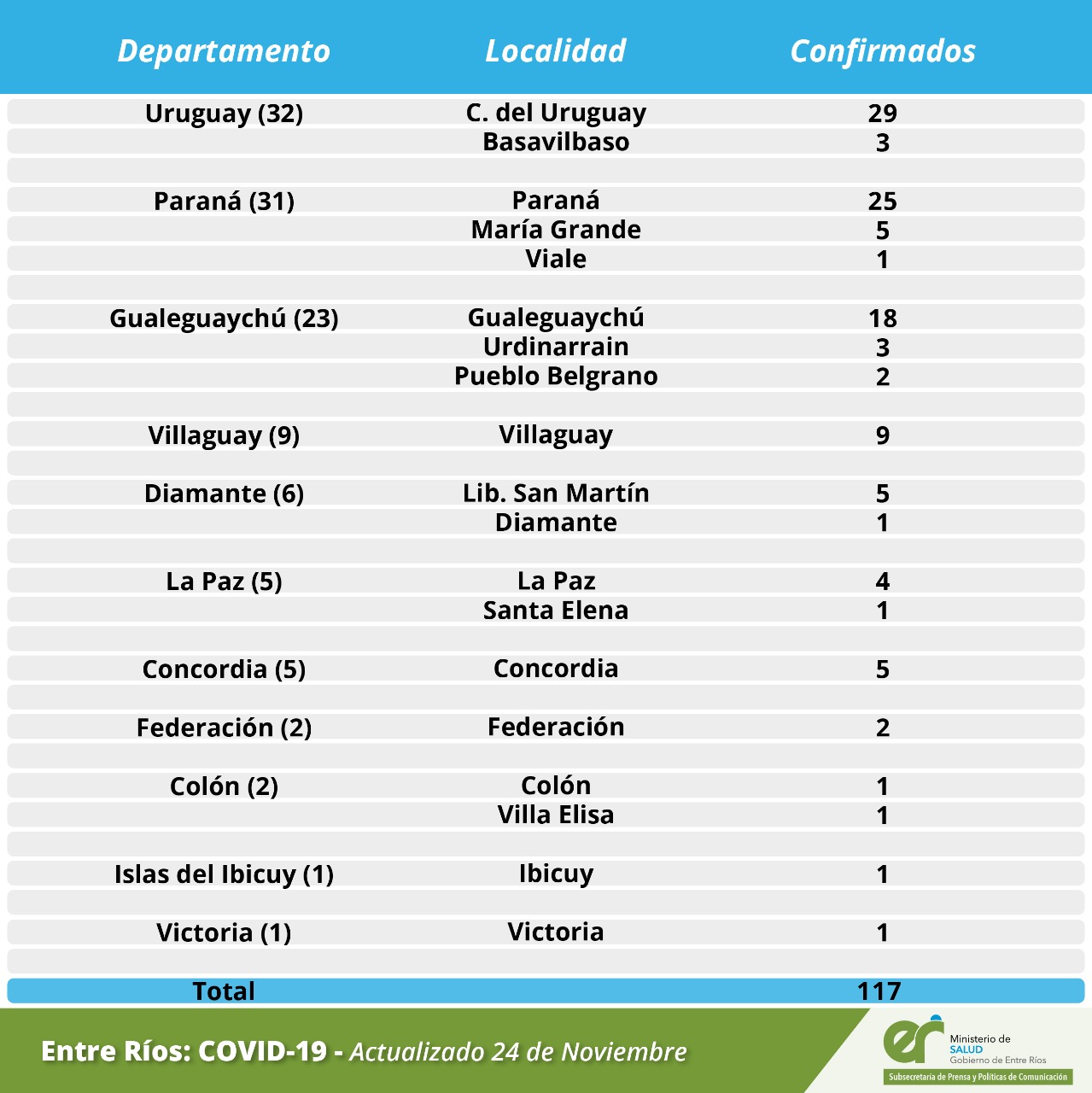 detalle covid 24 11 20