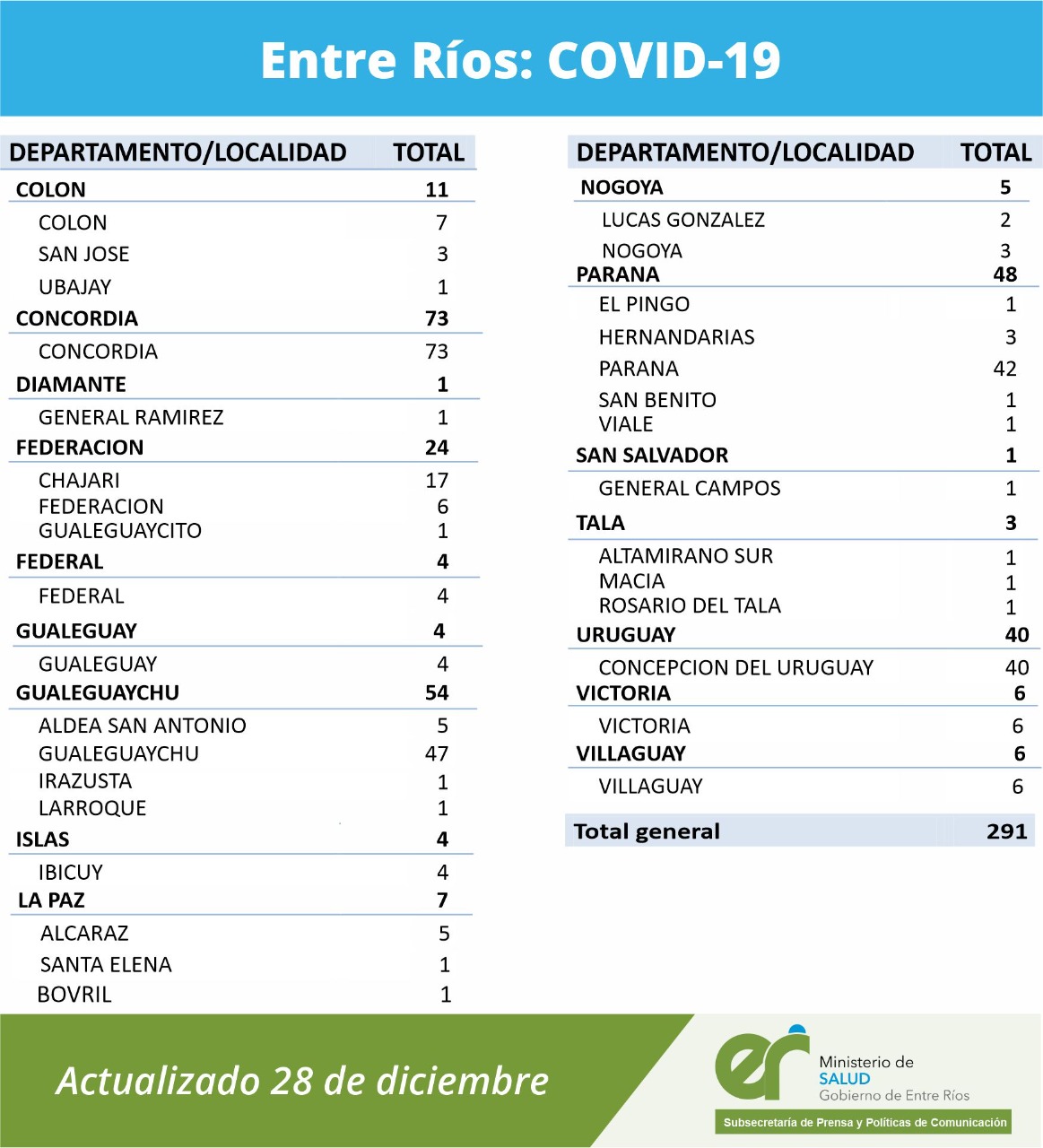 detalle covid 28 12 20