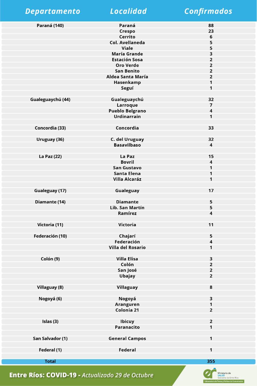 detalle covid 29 10 20