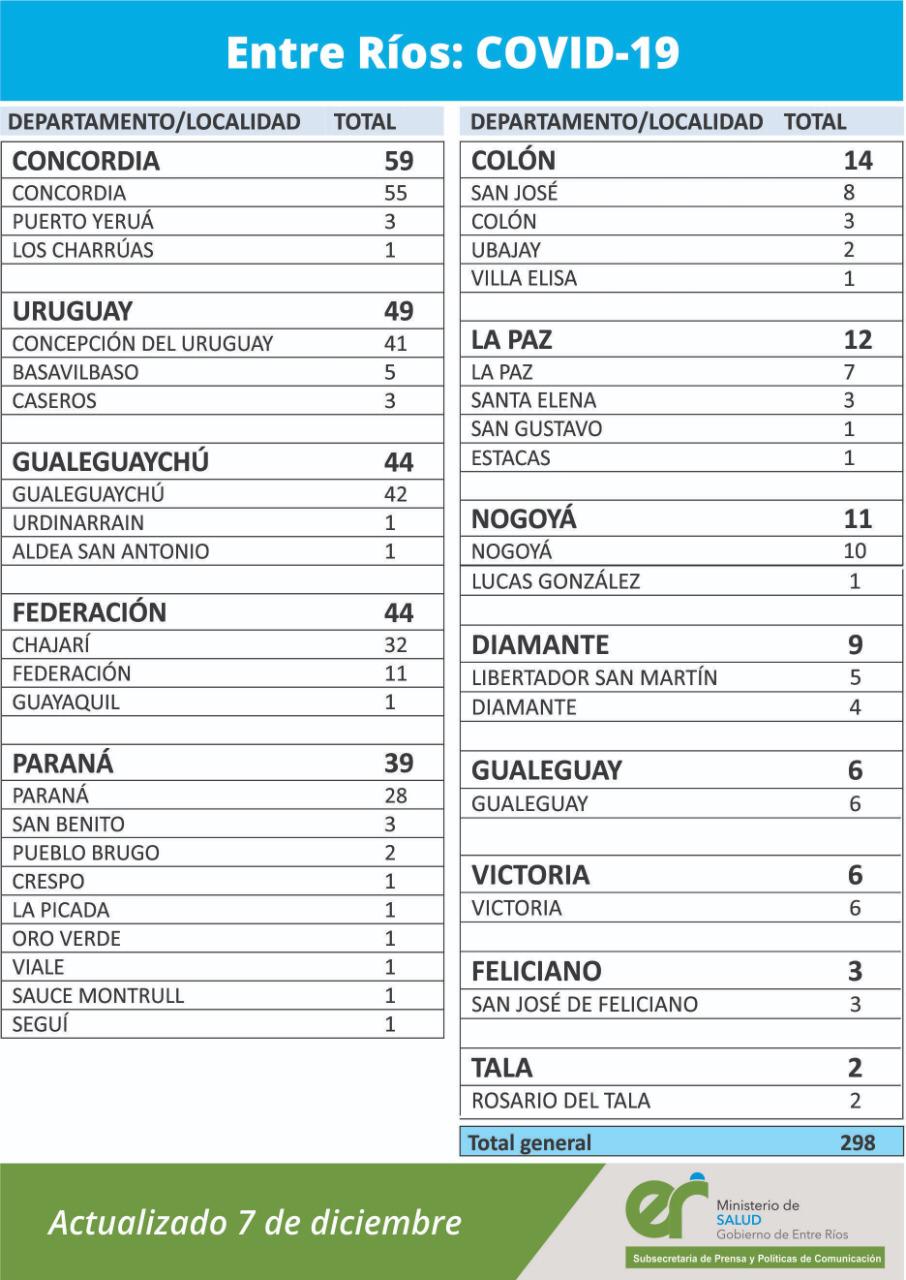 detalle covid 7 12 20