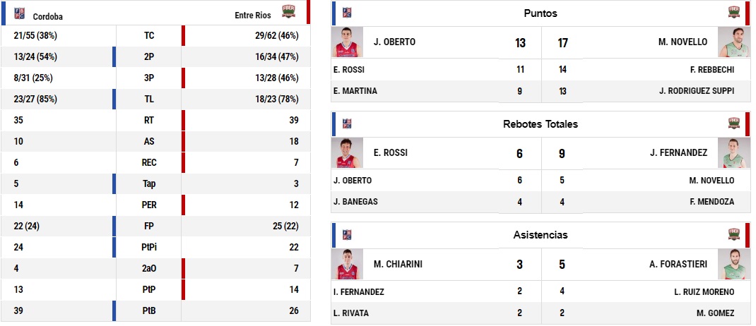 estadisticas semis 1