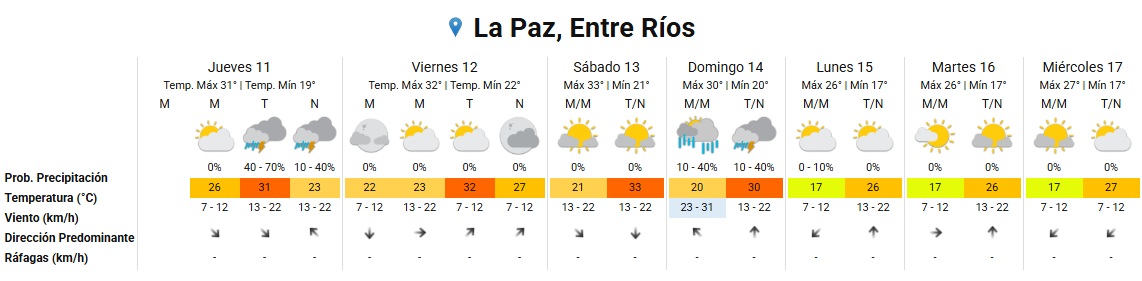 extendido smn 11 12 2025.jpg