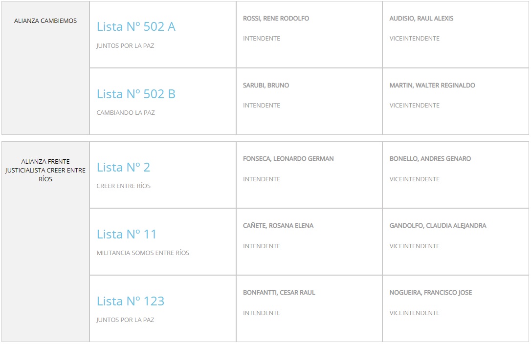 intendente la paz paso cambiemos creer 2019