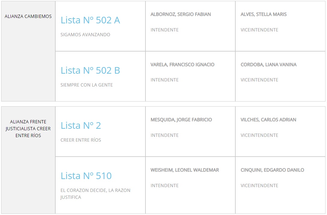 intendente piedras blancas paso cambiemos creer 2019