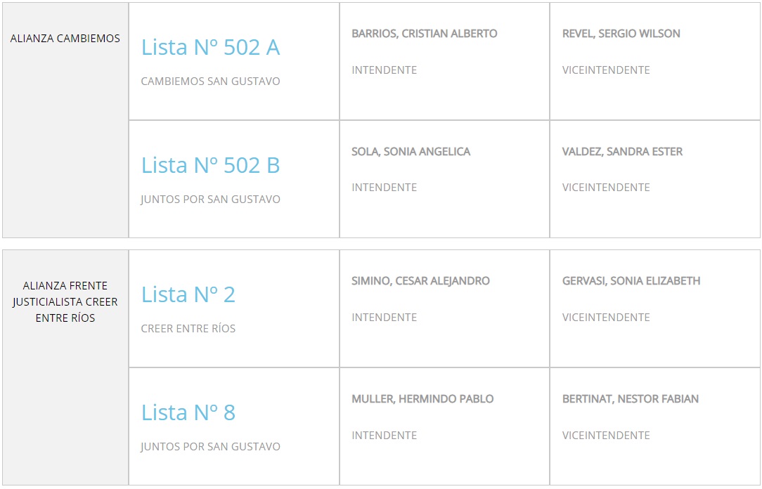 intendente san gustavo paso cambiemos creer 2019