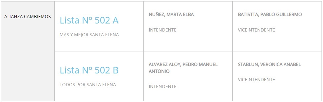 intendente santa elena paso cambiemos creer 2019