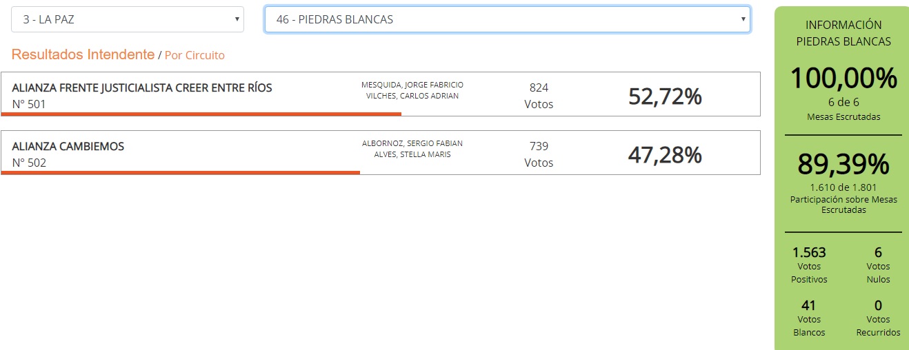 piedras blancas mesquida intendente