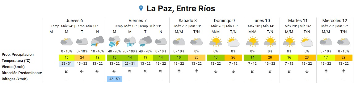 pronostico 6 11 2025.jpg