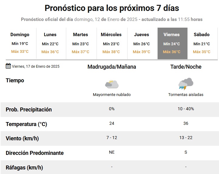 pronostico extendido la paz 12 1 25.jpg