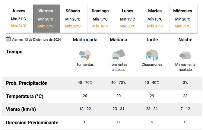 pronostico la paz 13 12 24.jpg