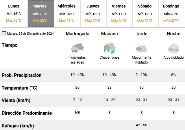 pronóstico 24 de diciembre la paz.jpg