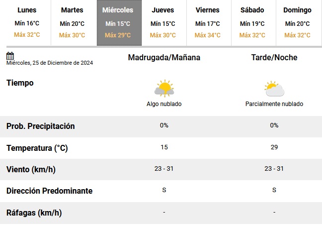 pronóstico 25 de diciembre la paz.jpg