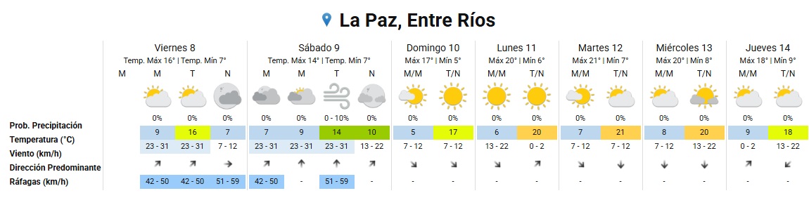 pronóstico extendido 8 5 2026.jpg