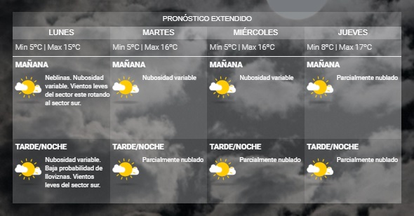 pronóstico extendido la paz