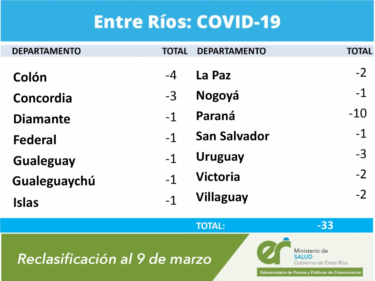 reclasificacion 9 3 21