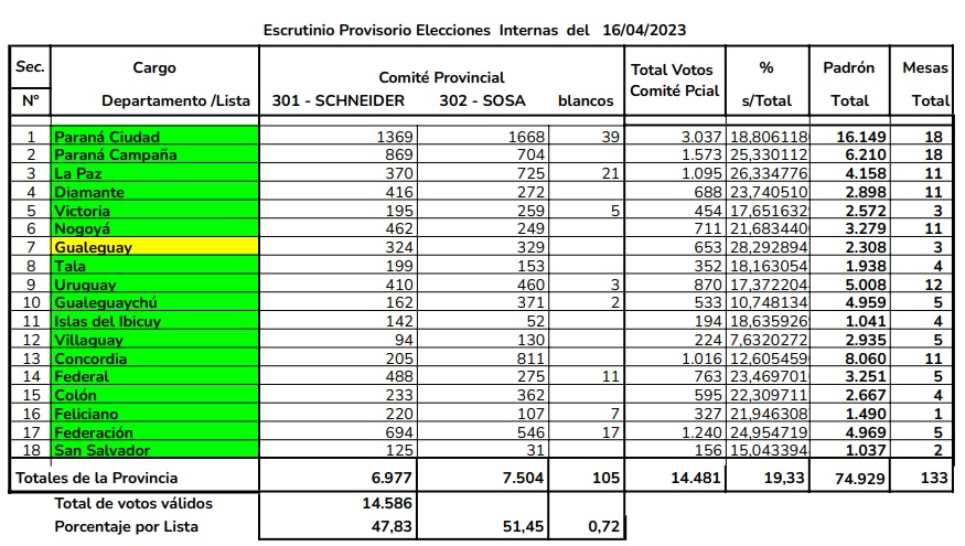 resultados UCR provincial 2023.jpg
