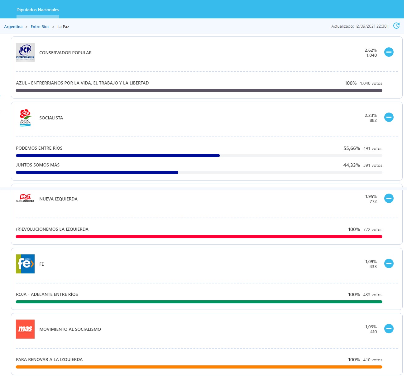resultados en el departamento la paz paso 2021 2
