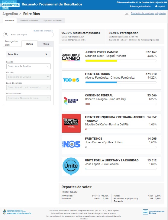 resultados er cambiemos presidenciales