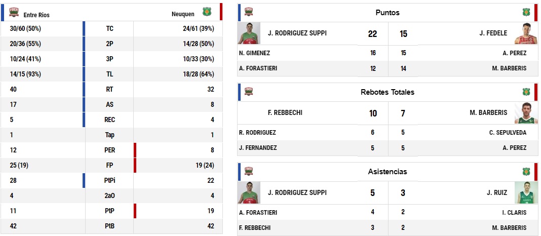 resumen del partido 9