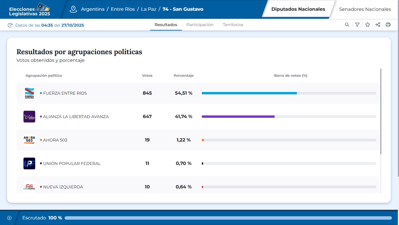 san gustavo resultados 2025.jpg