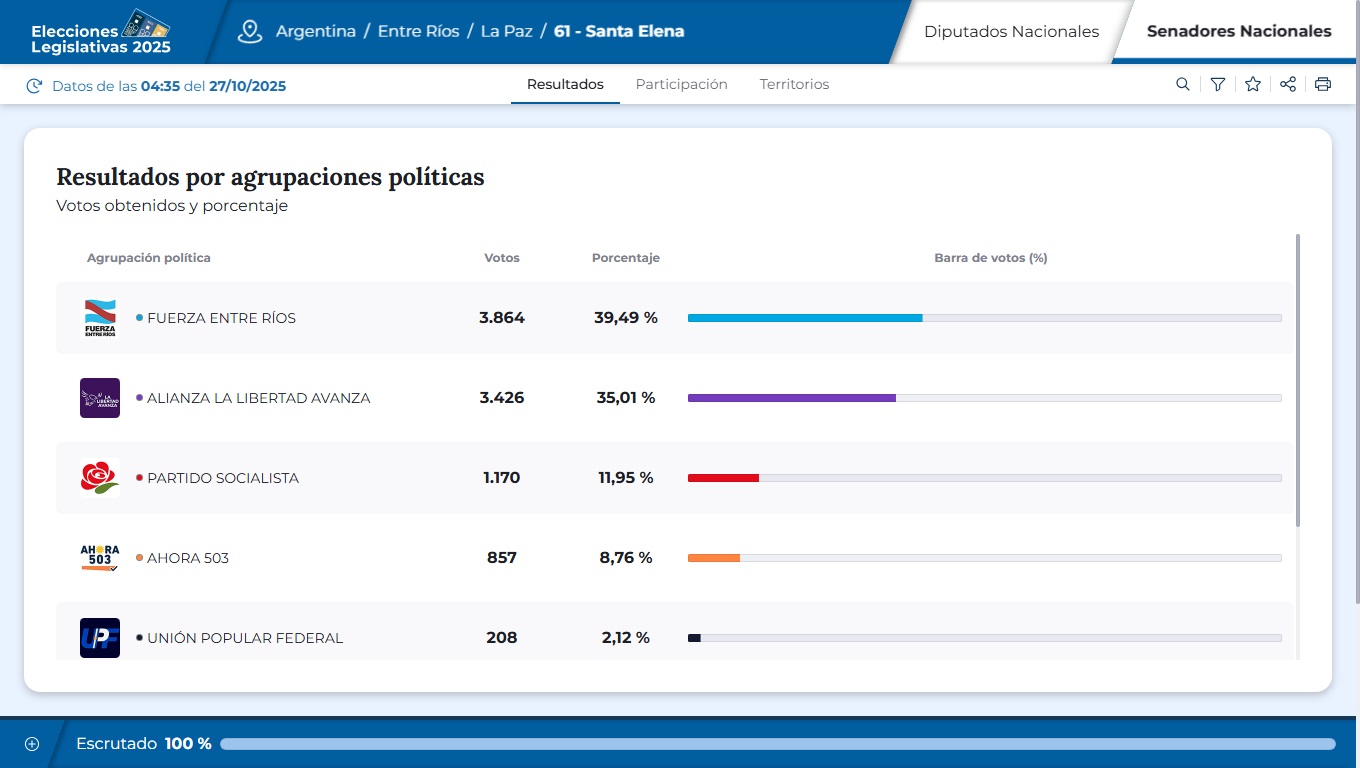 santa elena resultados 2025.jpg