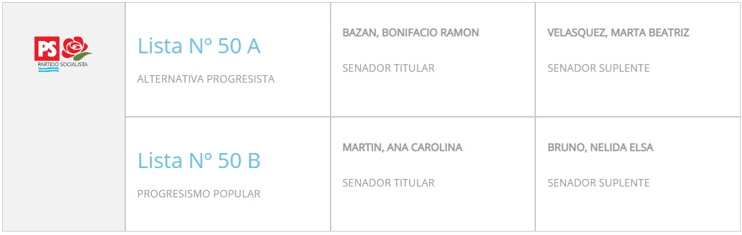 senador paso partido socialista 2019