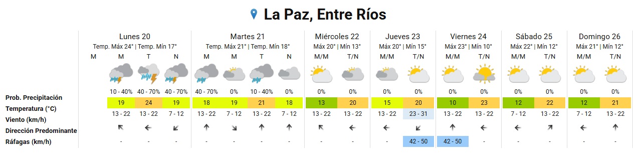 smn pronostico extendido la paz 20 4 2026.jpg