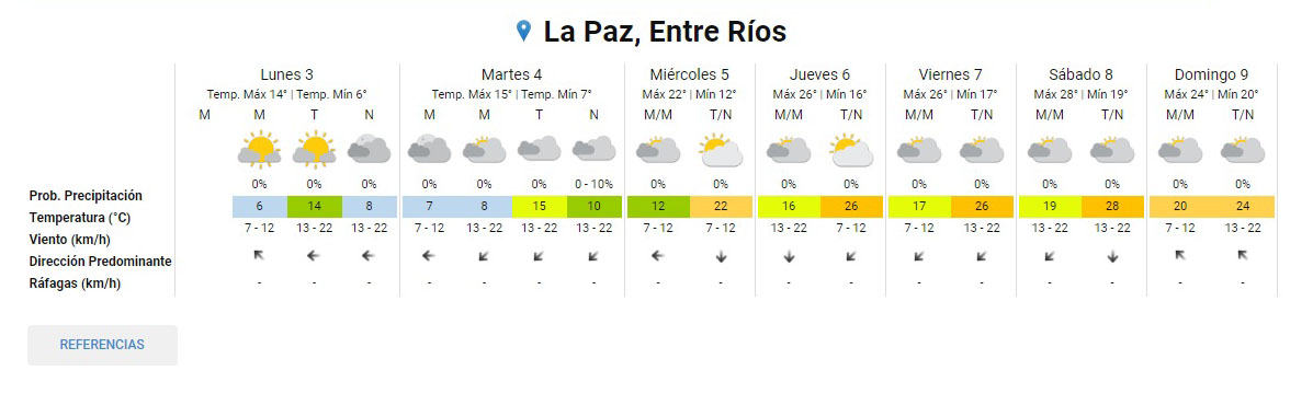 temperatura La Paz 3 de junio