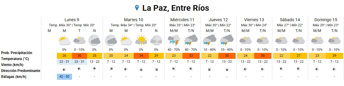 temperaturas lluvias la paz y zona 2026.jpg