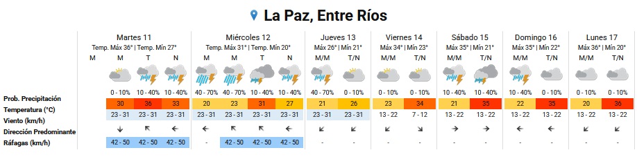 tiempo La Paz 11 02 25 extendido.jpg