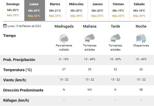 tiempo la paz 12 2 23 lunes.jpg