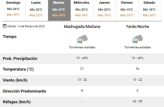 tiempo la paz 12 2 23 martes.jpg