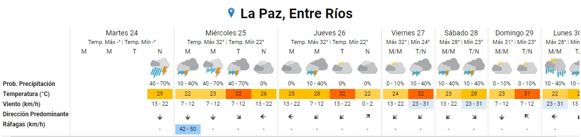 tiempo la paz 24 11 20
