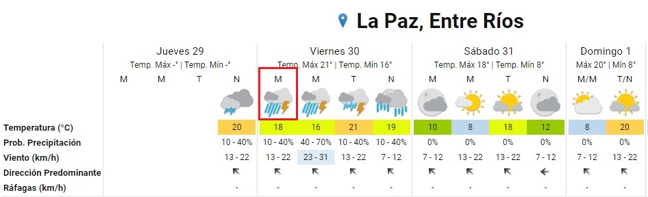 tiempo smn la paz 29